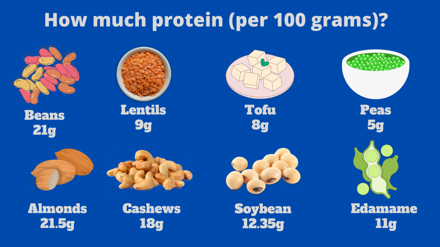 10 best sources of protein Spartan Pro Fitness