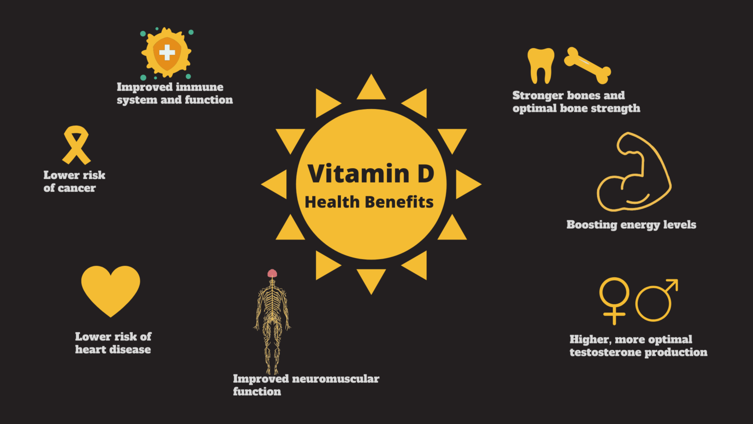 Vitamin D Benefits, Deficiencies, Sources Spartan Pro Fitness